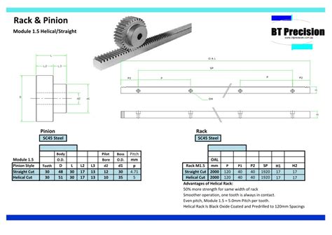 standard rack and pinion sizes